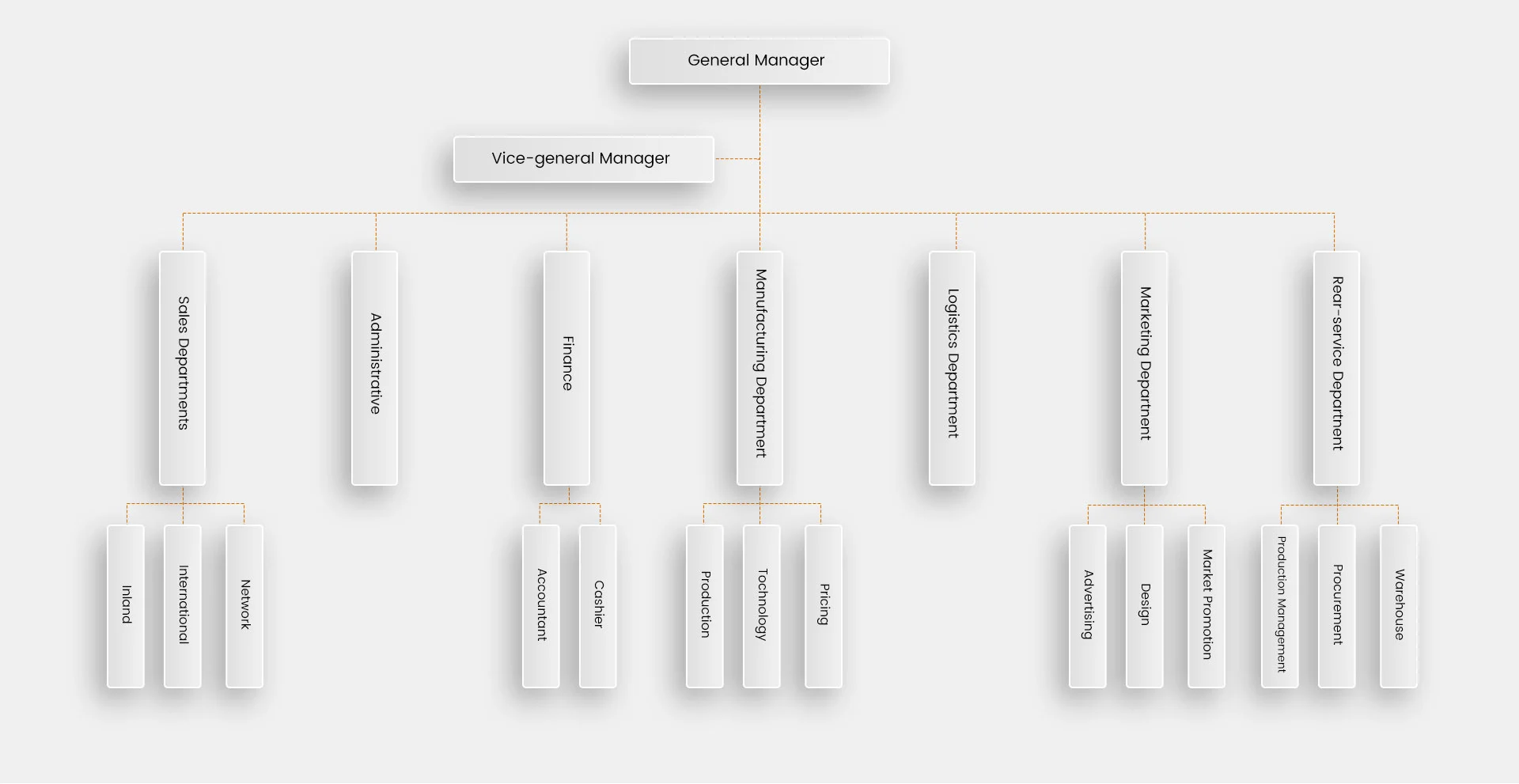 Organigramm